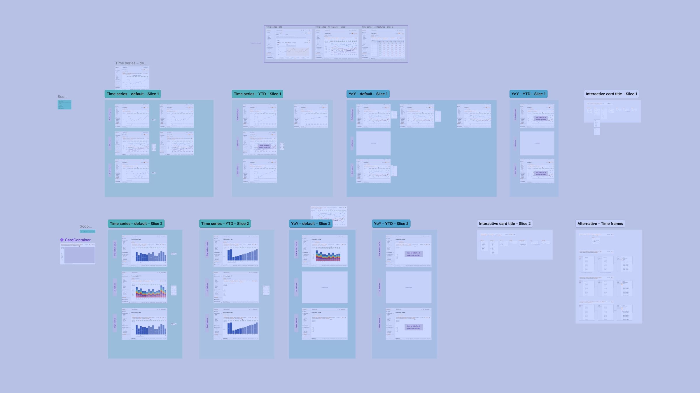 Segmented predictions