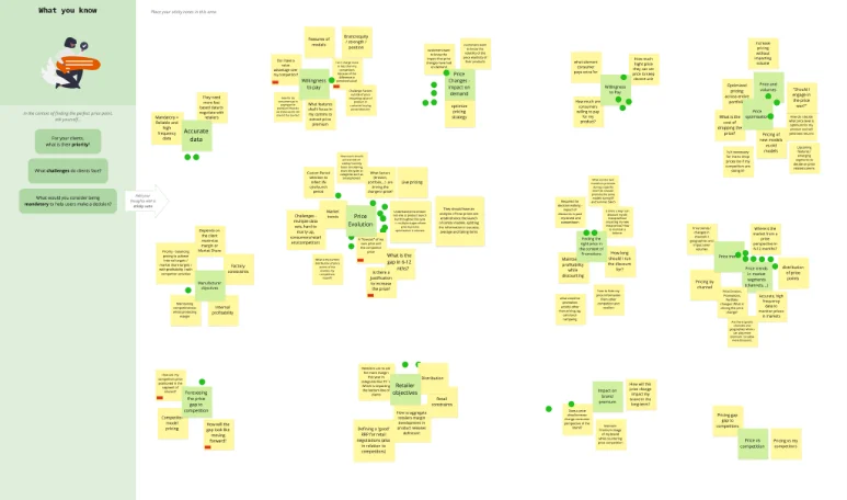 The "What you know" workshop frame: dense clusters of sticky notes capturing what the team knew about how clients approach pricing decisions, with dot votes marking the priorities.